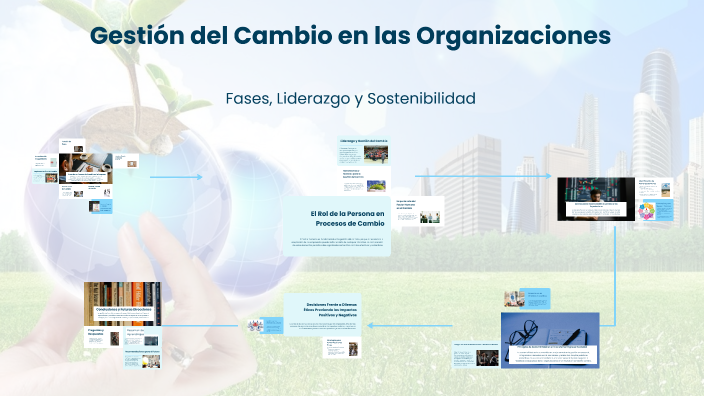 Gestión del Cambio en las Organizaciones by ivan muñoz on Prezi