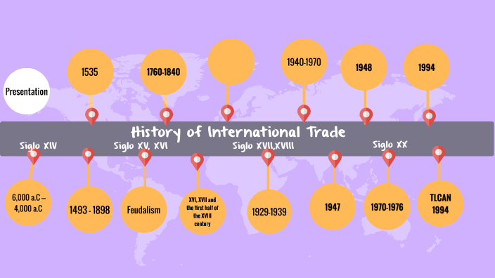 History Of International Trade Pdf – ZFVACM