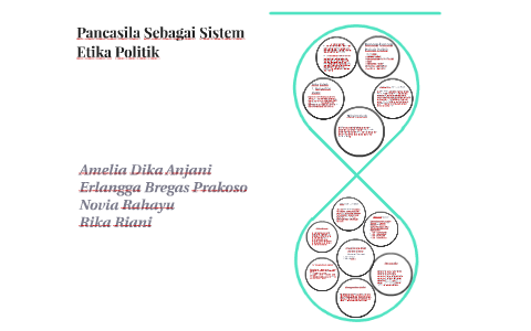 Pancasila Sebagai Sistem Etika Politik By Amelia Anjani