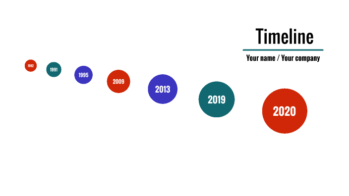 Spanish American War Timeline by TESSA COSCO on Prezi