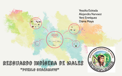 resguardo indegena de males by Kariito Maya on Prezi