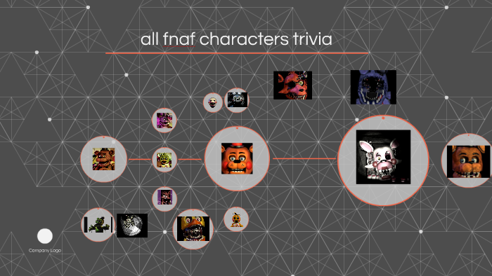 FNaF Character QUIZ