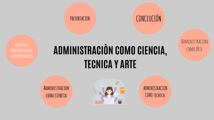 ADMINISTRACION, CIENCIA, TECNICA Y ARTE by NAGHELY PINEDO on Prezi