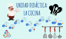 UNIDAD DIDÁCTICA: LA COCINA by Marta Arribas Velilla