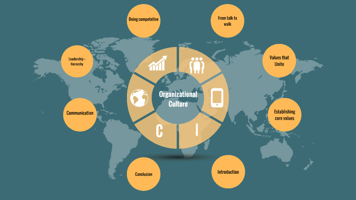 Organizational culture by Trisha B on Prezi