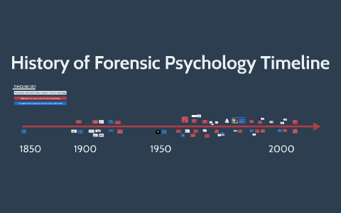 how long is a forensic psychology phd