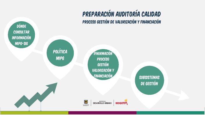preparación auditoría calidad by Laura Daniela Valdes Nino on Prezi