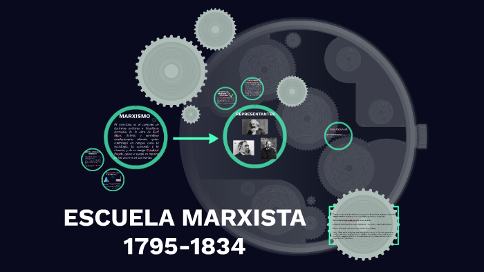 Escuela Marxista By Isabel Fonseca On Prezi 1849