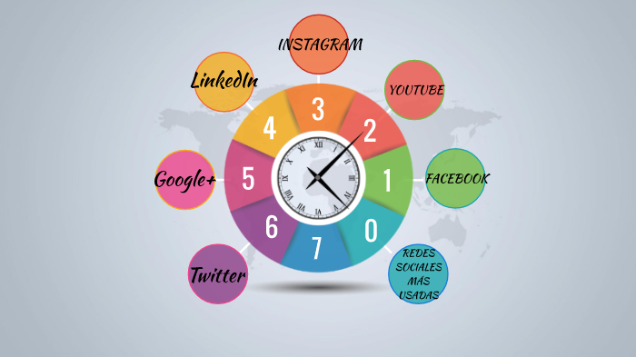 REDES SOCIALES by Valeria . on Prezi