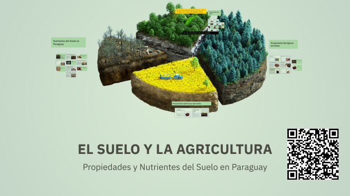EL SUELO Y LA AGRICULTURA by Zonia Benitez on Prezi