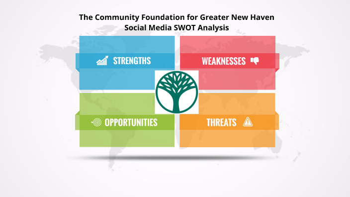 community foundation SWOT Analysis by HAOCHEN JU on Prezi