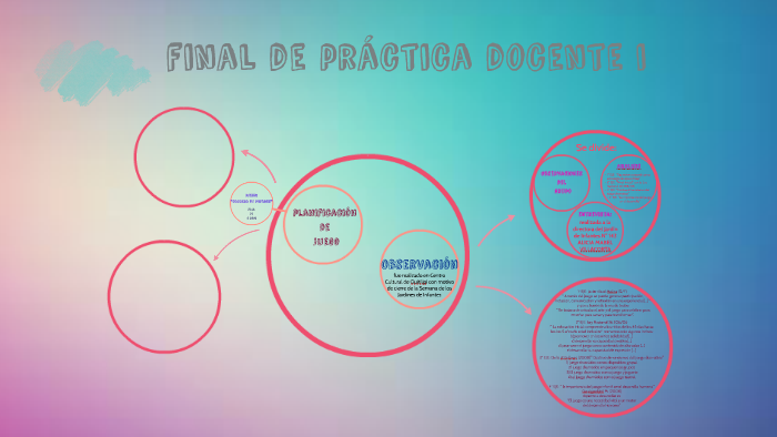 final de práctica docente i by Däii Ramírez on Prezi