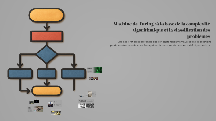 Turing Data Classification Levels Machine de Turing : à la base de la complexité algorithmique et la ...