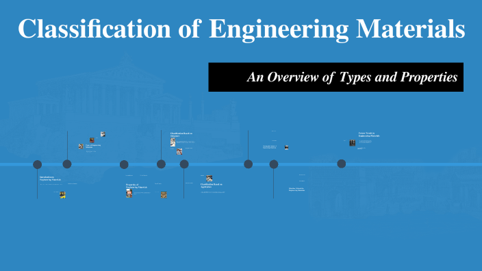 Classification of Engineering Materials by Noor Ali on Prezi