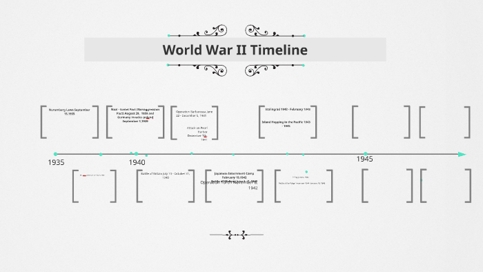 World War II timeline by sydney Brunson on Prezi