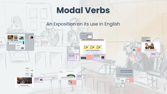 Verbos Modales by Diana Cristina Narvaez Rosero on Prezi