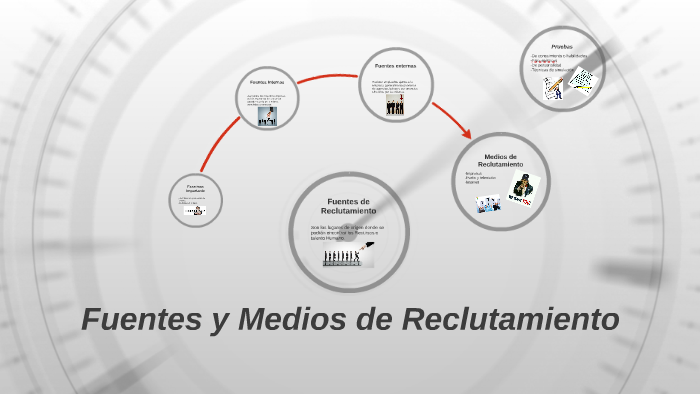 Fuentes y Medios de Reclutamiento by Nesly Figueroa on Prezi