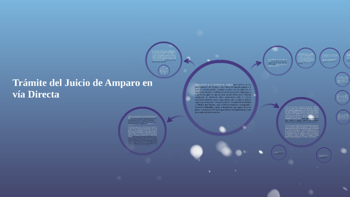 Juicio de Amparo en vía Directa by Coral Flores on Prezi