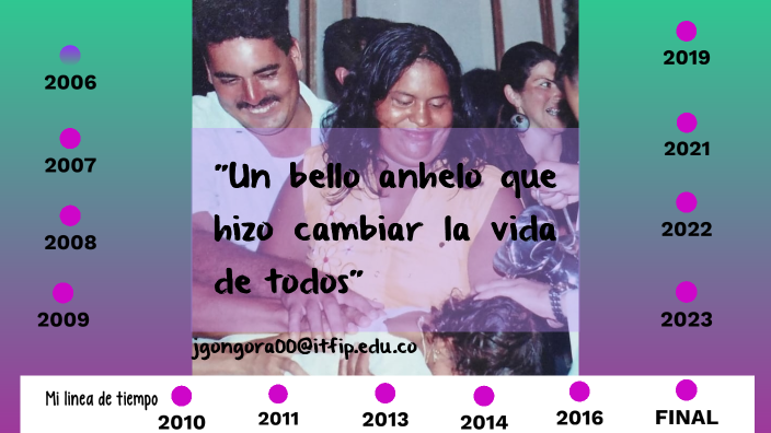 MI LINEA DE TIEMPO by Jennifer Gongora Mejia on Prezi