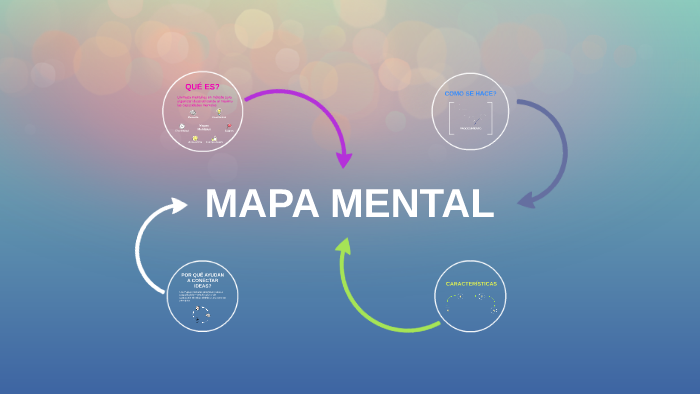 MAPA MENTAL by C Y L on Prezi