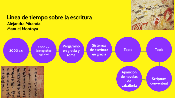 Linea De Tiempo De La Escritura By Manuel Montoya On Prezi 8000