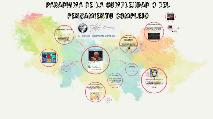 PARADIGMA DE LA COMPLEJIDAD O DEL PENSAMIENTO COMPLEJO by Jhon Sanchez on  Prezi Next