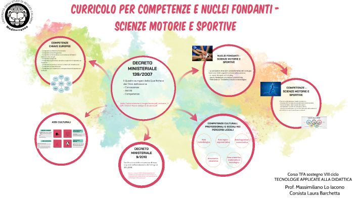 Esempi Uda Scienze Motorie Secondaria Di Secondo Grado Curricolo per competenze e nuclei fondanti - Scienze Motorie by Laura