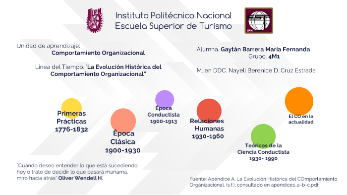 La Evolución Histórica Del Comportamiento Organizacional By Fernanda