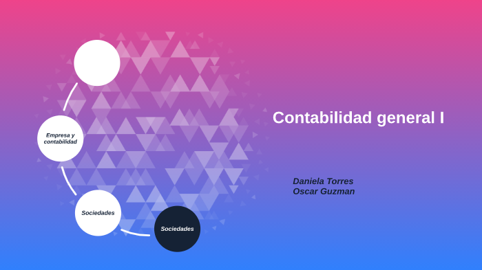 Contabilidad I by Daniela Torres Gutierrez on Prezi