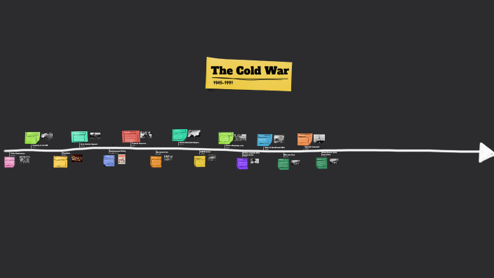 Cold War Timeline by Nathan Fleming on Prezi
