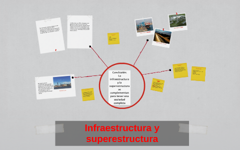 Infraestructura Y Superestructura By Aldo Clara On Prezi