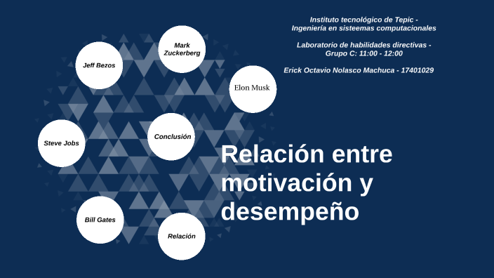 Relación entre motivación y desempeño by Erick Octavio Nolasco Machuca