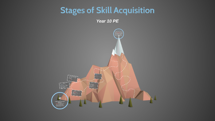 stages-of-skill-acquisition-by-shannon-blackmore