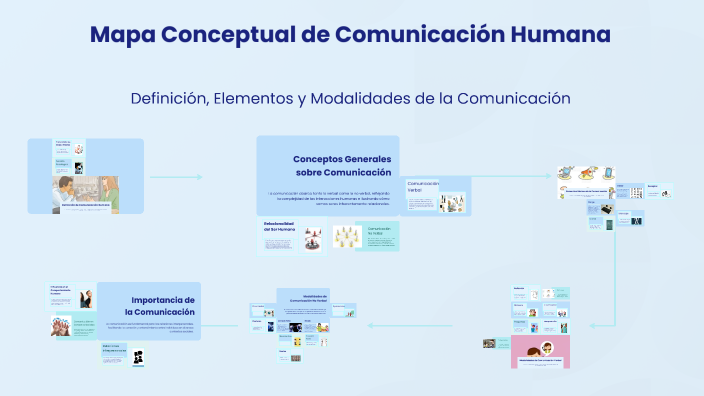 Mapa Conceptual de Comunicación Humana by Perla Patricia Puentes Munoz