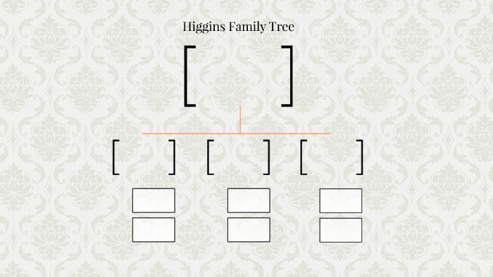 Higgins Family Tree By Alex Nino On Prezi