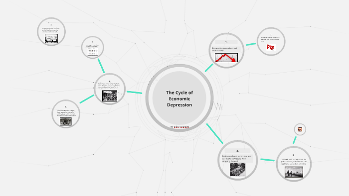 The Cycle of Economic Depression by Vaiva Utaraite on Prezi