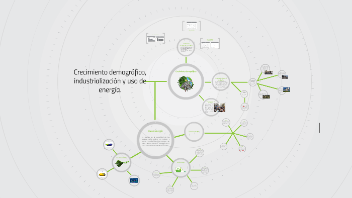 Crecimiento demográfico, industrialización y uso de energía. by Magaly