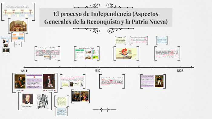 El proceso de Independencia by rafael alejandro andrade donoso on Prezi