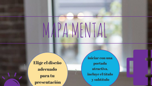 Mapa mental by jimena espinoza on Prezi Design