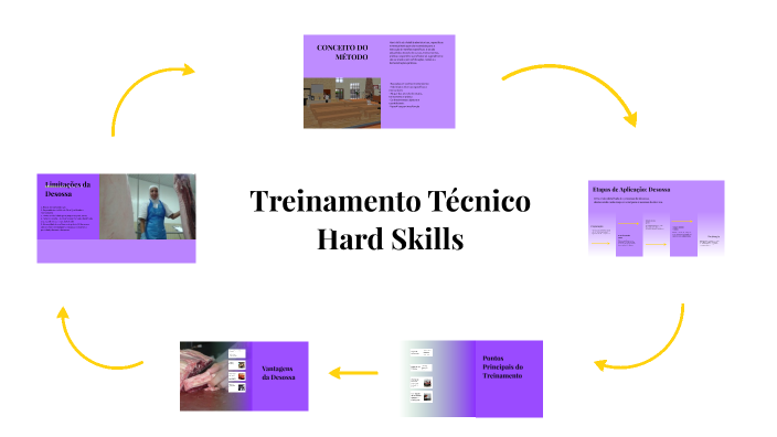 Treinamento Técnico em Hard Skills by Suelene Pereira on Prezi