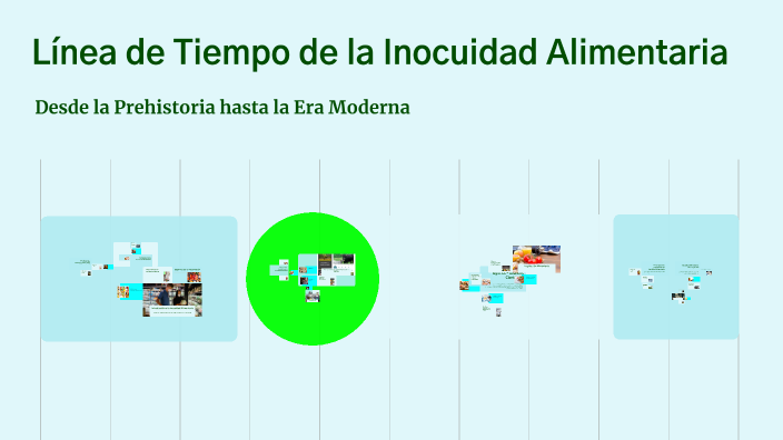 Línea de Tiempo de la Inocuidad Alimentaria by URIEL REYNOSO SANCHEZ on