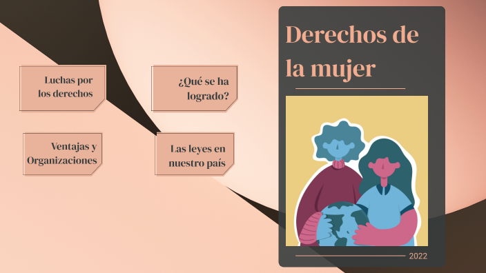 Derechos de las mujeres by Gisell García on Prezi