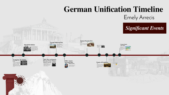 German Unification Timeline by EMELY ARRECIS on Prezi