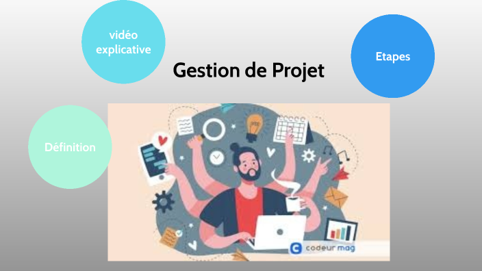 Gestion de projet by Léna Dias on Prezi