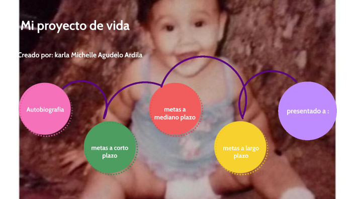 Mi proyecto de vida by karla Agudelo on Prezi