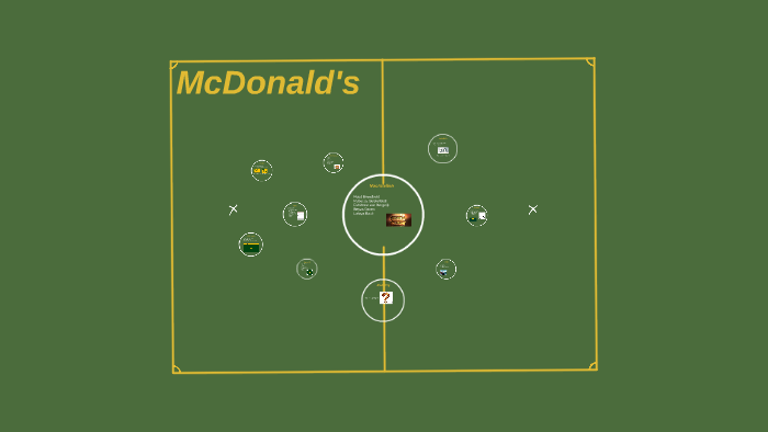 McDonald's By On Prezi