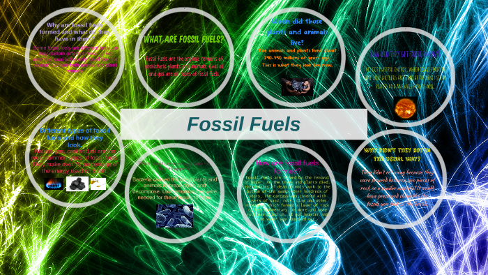 Fossil Fuels by Nisha Muthukumaran on Prezi
