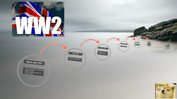 World War II by Rachel brock on Prezi