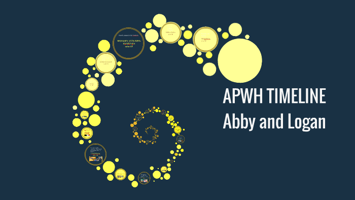 APWH TIMELINE by Logan Dunkenberger on Prezi