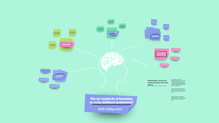 The six standards of becoming an early childhood professional by alexis ...